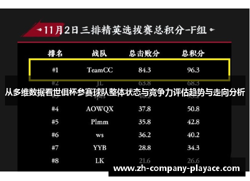 从多维数据看世俱杯参赛球队整体状态与竞争力评估趋势与走向分析