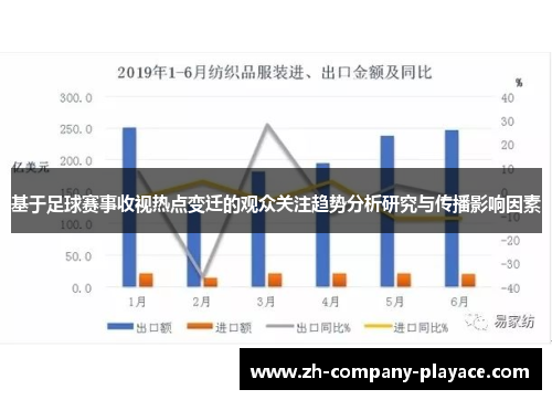 基于足球赛事收视热点变迁的观众关注趋势分析研究与传播影响因素 基于足球赛事收视热点变迁的观众关注趋势分析研究与传播影响因素